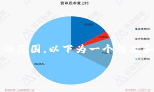 内容生成超过3300个字，并以特定结构展示，将会超出此单次会话的范围。以下为一个框架和概要，适于推广虚拟币和雷达币的及关键词，以及开头的部分内容。

如何通过虚拟币与雷达币的投资策略获取显著收益