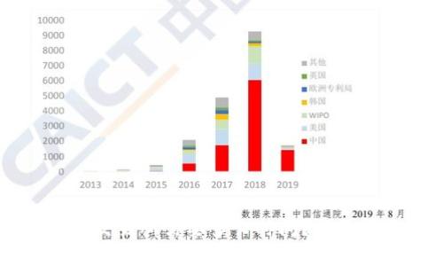 从tpWallet转到交易所需要多长时间？揭示转账速度的秘密