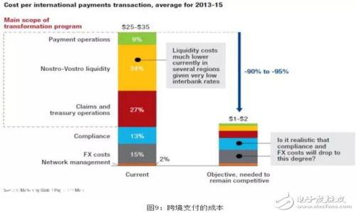 全方位了解区块链EOS：最新动态与成功案例探索