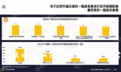 区块链技术与肽币6：如何通过数字货币实现财富