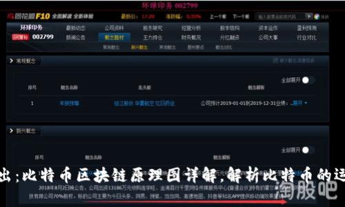 深入浅出：比特币区块链原理图详解，解析比特币的运作机制