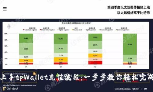 快速上手tpWallet充值流程：一步步教你轻松完成充值