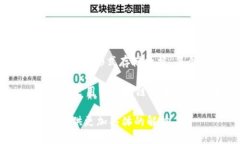 区块链币X3并不是一个广为人知的术语，可能是指