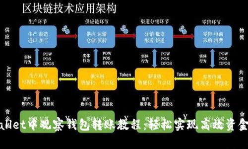tpWallet中观察钱包转账教程：轻松实现高效资金流动