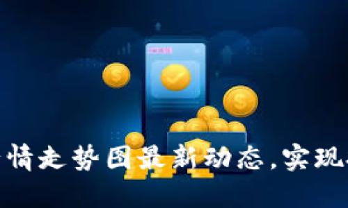 : 掌握虚拟币行情走势图最新动态，实现投资收益最大化