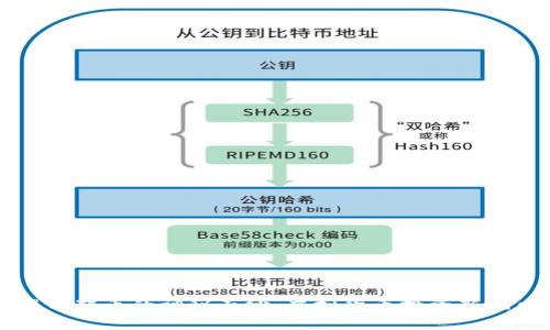 揭开猪币的神秘面纱：虚拟货币投资新风口