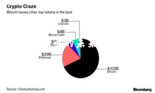 门罗币是什么区块链的应用

一、门罗币的基本概念
门罗币（Monero）是一种注重隐私和去中心化的加密货币。它于2014年发布，基于CryptoNote协议。不同于比特币等其他加密货币，门罗币采用了多种隐私保护技术，确保用户的交易是完全匿名的。这意味着，门罗币的交易信息不会被公共网络记录，保护了用户的资金和个人信息。

二、门罗币的特点
门罗币有几个显著的特点，使其在区块链应用中脱颖而出：
ul
    listrong隐私保护：/strong门罗币使用环签名、隐匿地址和环机密等技术，实现交易过程中的高度匿名性。这让门罗币成为了隐私保护的先锋。/li
    listrong可替代性：/strong门罗币的每一枚币都是相同的，没有独特的标识。这意味着在市场交易时，任何一枚门罗币都是可以互换的，避免了黑市交易对币的污名化。/li
    listrong去中心化：/strong门罗币不依赖于任何中央服务器或中介，交易完全由网络节点处理。这使得门罗币能够在全球范围内自由流通。/li
/ul

三、门罗币的应用场景
门罗币的隐私特性为多种应用场景带来了可能性：
ul
    listrong个人隐私保护：/strong在互联网时代，个人信息的泄露是一个严重的问题。门罗币的匿名交易使得人们在进行在线购买时可以保护自己的隐私。/li
    listrong跨境交易：/strong门罗币可以帮助用户绕过一些国际汇款的限制。许多国家对国际汇款有严格控制，而门罗币可以在很大程度上避开这些限制。/li
    listrong小额支付：/strong由于其低交易费用，门罗币适用于小额支付。这让商家能够接受各种小额交易，增加了销售的灵活性。/li
    listrong慈善捐款：/strong门罗币的匿名性使得捐赠者可以在不透露身份的情况下支持喜欢的事业或组织，这对某些人来说是非常重要的。/li
/ul

四、门罗币的技术基础
门罗币的隐私保护技术是它最核心的部分，以下是这些技术的详细介绍：
ul
    listrong环签名：/strong这是一种加密技术，将多个用户的签名混合在一起，创建一个群体的签名。这使得无法确定单个签名者的身份，增强了交易的隐私性。/li
    listrong隐匿地址：/strong每次交易时都生成一个一次性地址，而不是使用用户的公共地址。这意味着即使交易被公开，也无法追溯到特定的用户。/li
    listrong环机密：/strong这是一种确保交易金额不被公开的技术。即使交易记录被查看，交易的具体金额仍然是不可见的。/li
/ul

五、门罗币的未来展望
随着对隐私保护的重视加大，门罗币的发展前景被广泛看好。越来越多的人意识到保护个人隐私的重要性，门罗币正好满足了这一市场需求。此外，许多国家正在考虑制定相关法律，对加密货币的监管日益趋严，这为门罗币的合法化创造了机会。尽管面临挑战，门罗币仍有可能在未来发展得更加强大。

六、总结
门罗币作为一种注重隐私和去中心化的加密货币，其独特的技术和广泛的应用场景使它在区块链领域中占有一席之地。尽管面临诸多挑战，门罗币的未来发展潜力仍然值得期待。

门罗币, 区块链, 隐私保护, 加密货币/guanjianci