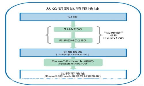 如何通过tpWallet成功发布代币：一步步指南与实战案例