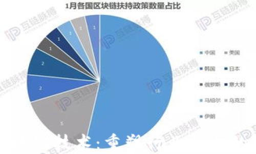 
不发币区块链技术：重塑行业格局的关键所在