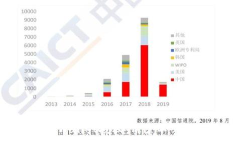 如何高效管理tpWallet授权：清除不必要的授权与安全性