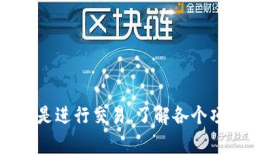 CORE 和 TP Wallet 是两个不同的区块链相关项目，具体的绑定或者使用上可能会有所不同。以下是一些关于它们的详细介绍，帮助你理解它们之间的关系。

### CORE 项目简介

CORE 是一个去中心化的数字资产平台，旨在为用户提供安全、快速的交易体验。CORE 通常与区块链技术相关，使用户能够在去中心化的环境中管理他们的资产。

### TP Wallet 简介

TP Wallet 是一种数字钱包，支持多种加密货币的存储、发送和接收。用户可以通过 TP Wallet 管理他们的数字资产，且其界面友好，适合新手使用。

### CORE 能否绑定 TP Wallet？

1. **技术兼容性**：
   CORE 项目通常支持多种钱包，但能否直接绑定 TP Wallet 取决于它们之间的技术兼容性。如果 CORE 支持 ERC20 或其他代币标准，那么它可能能够与 TP Wallet 兼容。

2. **步骤探索**：
   - 如果你希望在 TP Wallet 中使用 CORE 代币，首先需确认 TP Wallet 是否列表有 CORE。
   - 你可能需要手动添加 CORE 的合约地址，这样才能在 TP Wallet 中显示和管理 CORE 代币。

3. **社区支持**：
   一些用户会在区块链社区中分享他们的经验和见解，了解他们是否成功地在 TP Wallet 中使用 CORE 可以帮助你找到解决方案。

### 如何使用 CORE 和 TP Wallet

即便不支持直接绑定，但你仍然可以通过一些步骤在 TP Wallet 中使用 CORE 的相关代币。

#### 1. 创建 TP Wallet

如果你尚未拥有 TP Wallet，可以从相应的应用商店下载安装，随后创建你的数字钱包。

#### 2. 了解 CORE 的合约地址

要将 CORE 的代币添加到 TP Wallet 中，你需要找到相应的合约地址。通常，CORE 官方网站或其社区渠道会提供这一信息。

#### 3. 添加代币

在 TP Wallet 中，你可以找到添加代币的选项，输入 CORE 的合约地址，完成确认后，CORE 代币就会显示在你的钱包中。

#### 4. 管理和交易

添加后，你可以自由地在 TP Wallet 中进行 CORE 的存储、发送或接收。

### 总结

CORE 和 TP Wallet 之间的关系并不是直接的绑定，而是通过一定的技术步骤实现兼容和使用。无论是管理数字资产还是进行交易，了解各个项目的特点和相应的操作步骤都是非常重要的。如果你有进一步的技术问题，建议访问相应的官方文档或寻求社区的支持。