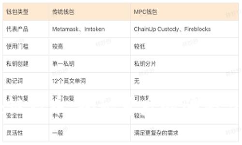 区块链炒币：揭秘背后的骗局与真相