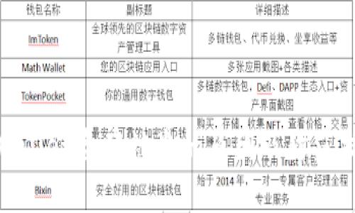 tpWallet资产被盗的原因及防范措施