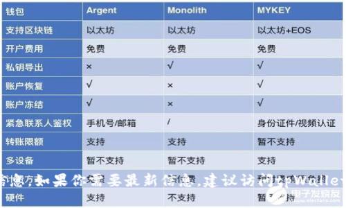 截至2023年10月，我没有找到关于tpWallet下架的具体信息。如果你需要最新信息，建议访问tpWallet的官方网站或相关社交媒体频道，以获取最新公告和更新。