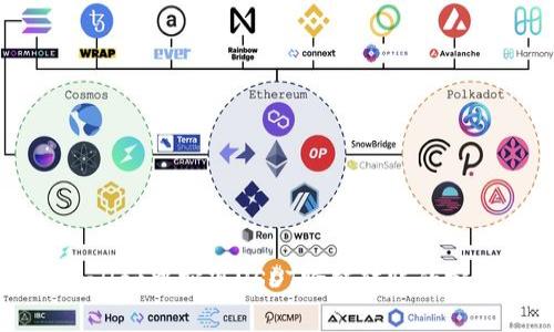 在TPWallet中实现USDT跨链转账的完整指南
