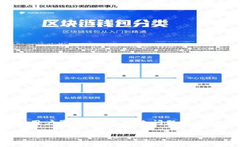 关于“tpWallet价格显示不出来”的问题，可能由多种原因导致。如用户界面故障、网络问题或其他技术错误。接下来，我将为您分析一些可能的原因，以及解决方法。

### tpWallet价格显示故障的原因及解决方案