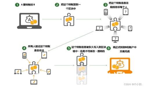 通过TP钱包连接MDex交易所的详细指南：实现快速、安全的交易体验
