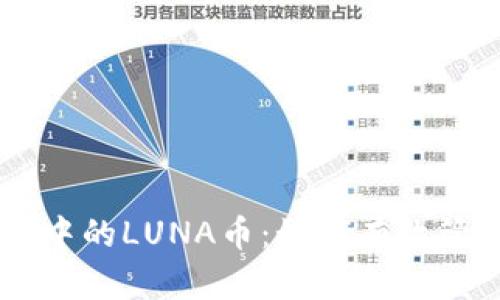 tpWallet中的LUNA币：如何有效管理与交易