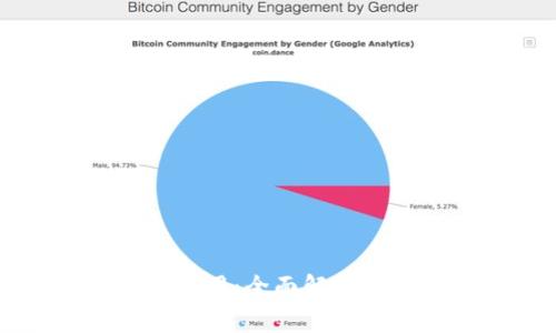 区块链虚拟币开发费用：全面解析成本构成与预期收益