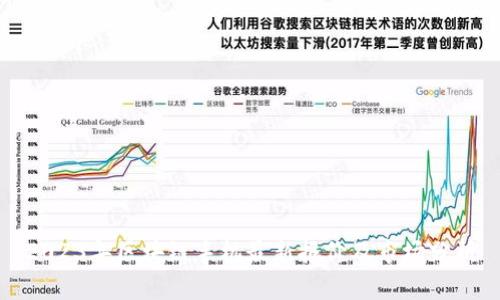 2023年区块链手机最新报价及市场分析
