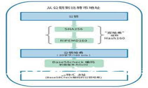 全新tpWallet改版：让数字资产管理更高效、更安全