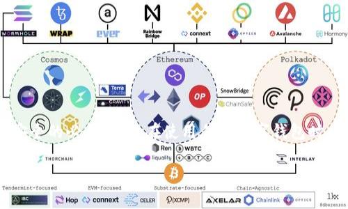 在使用tpWallet或任何其他数字钱包时，确保你了解如何找到和安全存储私钥是非常重要的。私钥是用来证明你对钱包中资产的拥有权的关键，任何人只要拥有你的私钥，就可以访问和控制你的资产。因此，妥善管理私钥是保护你的加密资产安全的关键步骤。

私钥的定义与重要性
私钥是一个由数字和字母组成的字符串。它是您的身份认证凭证，只有您可以用来控制您的数字资产。无论是比特币、以太坊还是其他加密货币，私钥都至关重要。任何获得私钥的人都能完全访问和控制相应的钱包。

tpWallet中的私钥管理
tpWallet是一个多链钱包，用户可以在多个区块链上管理他们的数字资产。私钥一般在创建钱包时生成，并且通常会以某种形式显示或提供。以下是有关如何在tpWallet中找到私钥的一些步骤：

创建钱包时获取私钥
当您首次创建tpWallet时，系统会生成一个新钱包及其对应的私钥。此时，您应该仔细保存私钥。有些钱包可能会直接显示私钥，有些则可能会给出一个助记词，您可以根据该助记词来恢复钱包。

在tpWallet中查看私钥的步骤
1. **打开tpWallet:** 启动tpWallet应用程序，并确保您已成功登录您的账户。
2. **进入钱包设置:** 在主页，找到“设置”选项，通常在应用右上角。
3. **选择钱包管理:** 在设置菜单中，选择“钱包管理”或类似选项。
4. **找到您的钱包:** 在钱包列表中，选择您想要查看私钥的钱包。
5. **显示私钥:** 在钱包详情中，应该可以找到显示私钥的选项。再次强调，请务必确保你处于安全的环境中，以防他人窥视您的屏幕。

保护您的私钥
找到私钥后，存储和管理是至关重要的。以下是一些安全存储私钥的方法：
1. **纸质存储:** 将私钥或助记词写在纸上并存放在安全的地方，避免电子存储带来的风险。
2. **密码管理器:** 使用可靠的密码管理器来安全存储私钥和其他敏感信息。这可以有效防止黑客攻击。
3. **冷钱包:** 如果您有大量的加密资产，建议使用冷钱包（如硬件钱包）来存储私钥。这是隔离攻击风险的最佳方式。

常见错误与预防
许多用户在处理私钥时常犯错误。以下是一些常见的错误及其预防措施：
1. **分享私钥:** 不要与任何人分享您的私钥。如果有人要求您的私钥，您应该警惕，可能是一个骗局。
2. **遗失私钥:** 一旦丢失私钥，您将无法再访问钱包中的资产。确保有备份，并定期检查安全存储是否完好。
3. **使用不安全的网络:** 在不安全的网络上访问钱包时，可能会遭到黑客攻击。尽量使用私人网络或VPN。

总结
tpWallet的私钥是您控制资产的关键。了解如何查找和管理私钥，并采取必要的安全措施，是保护您的数字资产安全的必要步骤。在使用任何数字钱包时，保持警惕，确保您的私钥和助记词安全无虞。通过以上的步骤，相信您可以更好地管理您的tpWallet资产和私钥。

以上内容为关于tpWallet私钥管理的详细介绍。如果有进一步的问题，建议查阅tpWallet官方文档或寻求专业意见。