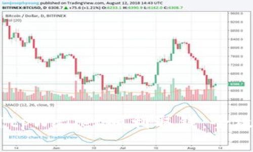 iaoti如何使用tpWallet顺利取钱：全攻略与注意事项