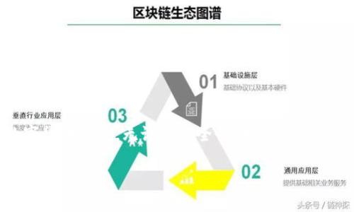 tpWallet在苹果设备上是否可以下载? 这是一个许多用户关心的问题。tpWallet是一款数字货币钱包，主要用于存储和管理加密资产。以下是关于tpWallet在苹果设备上下载的相关信息。

### tpWallet概述
tpWallet是一款功能强大的数字钱包，提供了安全的加密货币存储和交易管理功能。无论是比特币、以太坊还是其他主流数字货币，tpWallet都能为用户提供灵活的管理工具。同时，它也支持多种交易形式，方便用户随时随地进行资产管理。

### 苹果设备上的下载情况
关于tpWallet在苹果设备上的下载，用户可以通过苹果官方应用商店（App Store）进行搜索和下载。只需在App Store中输入“tpWallet”，如果该应用获得了苹果的正式审核，并已经上线，那么用户就可以轻松找到并下载。

### 如何在苹果设备上下载tpWallet
以下是简单的步骤，帮助用户在苹果设备上顺利下载tpWallet：
ol
  li打开您的iPhone或iPad，在主屏幕上找到“App Store”图标并点击。/li
  li在App Store的搜索框中输入“tpWallet”。/li
  li找到该应用后，点击“获取”按钮。应用将开始下载。/li
  li下载完成后，您可以在主屏幕上找到tpWallet的图标，点击打开并按照提示进行设置。/li
/ol

### tpWallet的特点与优势
tpWallet作为一款数字货币钱包，具有以下几个显著特点：
ul
  listrong安全性高：/strongtpWallet采用最新的加密技术，保证用户的资金安全，防止黑客攻击。/li
  listrong用户友好：/strong界面设计简洁直观，用户能够快速上手，方便操作。/li
  listrong资产多样性：/strong支持多种加密货币，让用户能够一站式管理多个资产。/li
  listrong实时交易：/strong用户可以随时监控行情，快速进行交易，提高资金周转效率。/li
/ul

### 注意事项
在下载和使用tpWallet时，用户需注意以下几点：
ul
  li确保仅从官方App Store下载，可防止下载到假冒或恶意软件。/li
  li定期更新应用以获取最新的安全补丁和功能。/li
  li妥善保管恢复助记词，以防止丢失资产。/li
/ul

### 结论
综上所述，tpWallet是可以在苹果设备上下载的。通过简单几步，用户就可以开始使用这款功能强大的数字货币钱包。无论是安全性、用户体验，还是多样化的资产支持，tpWallet都表现得相当出色。同时，用户在使用时要注意安全，以确保资金的安全。

如果您还有其他关于tpWallet或数字货币钱包的问题，欢迎随时提问！