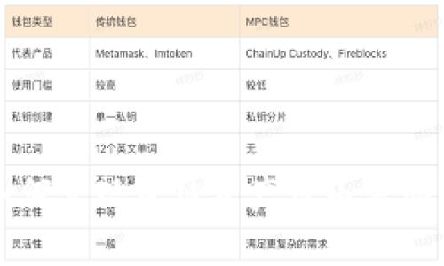 tpWallet生态链互转：如何实现跨链资产自由流动，提升数字货币投资收益